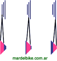 Desarrollos,
combinaciones de transmisión en una bicicleta MTB de 26 "